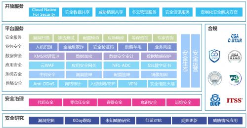 攜手共筑網(wǎng)絡防線 429首都網(wǎng)絡安全日，京東智聯(lián)云助力全民安全知識普及
